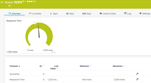POP3 Sensor POP3 Sensor
