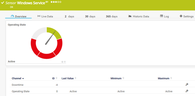 SNMP Windows Service v2 Sensor