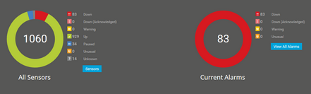 Sensor Overview on the Welcome Page Sensor Overview on the Welcome Page